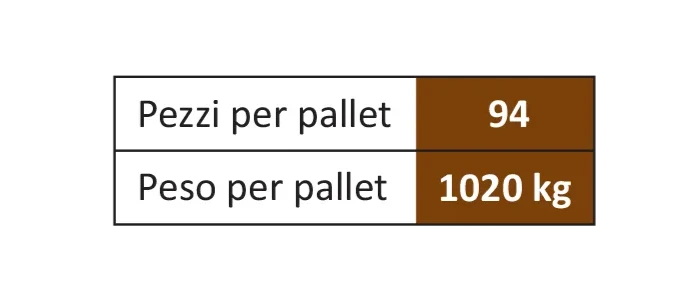blocchetti tufo prodotto da Campimaglia srl