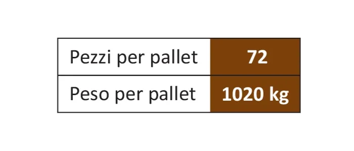 Blocchetti tufo prodotto da Campimaglia srl